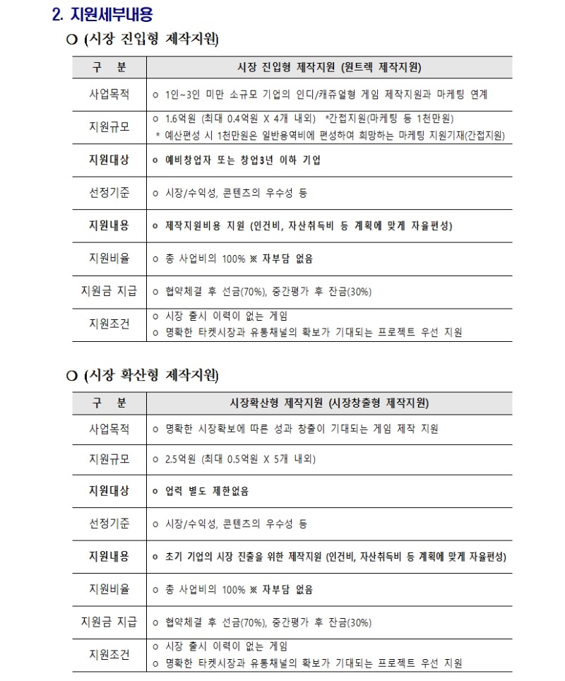 글로벌 게임콘텐츠 제작 지원사업 모집 공고 안내