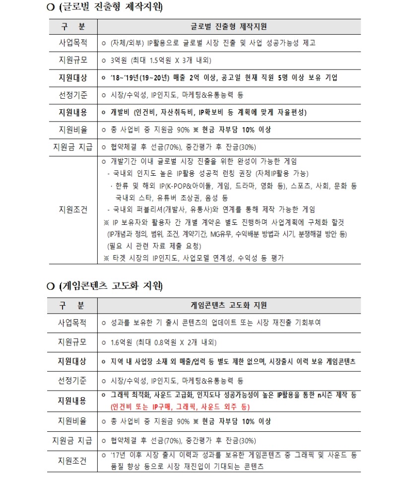 글로벌 게임콘텐츠 제작 지원사업 모집 공고 안내