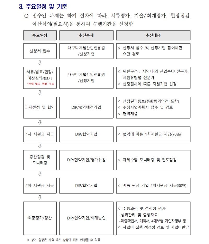글로벌 게임콘텐츠 제작 지원사업 모집 공고 안내