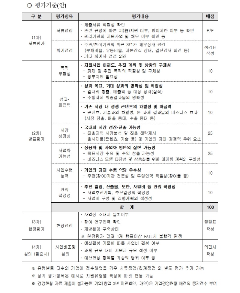 글로벌 게임콘텐츠 제작 지원사업 모집 공고 안내